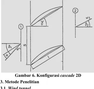 Gambar 6. Konfigurasi cascade 2D  3. Metode Penelitian 