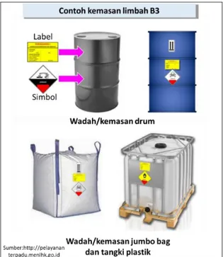 Gambar  4  menunjukkan  tata  cara  peletakan  simbol  dan  label  pada  kemasan limbah B3