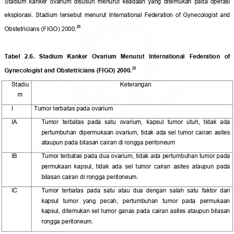 Tabel 2.6. Stadium Kanker Ovarium Menurut International Federation of 