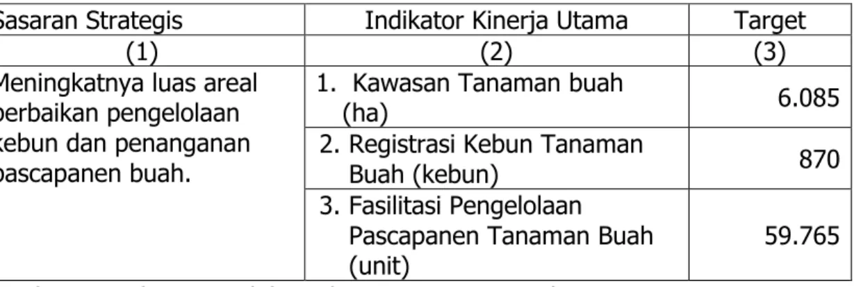 Tabel 2. Rencana Kinerja Tahunan (RKT) Direktorat Budidaya dan Pascapanen  Buah Tahun 2013 