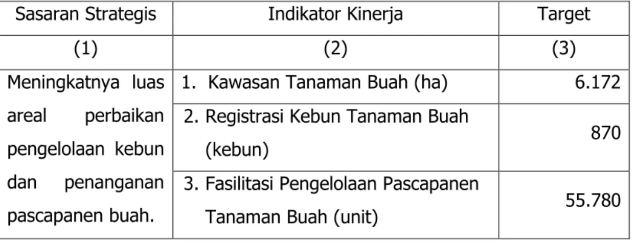 Tabel 3. Penetapan Kinerja Direktorat Budidaya  dan Pascapanen Buah Tahun 2013 