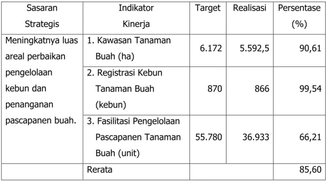Tabel 6. Hasil Pencapaian Kinerja Direktorat Budidaya dan  Pascapanen Buah  Tahun 2013 