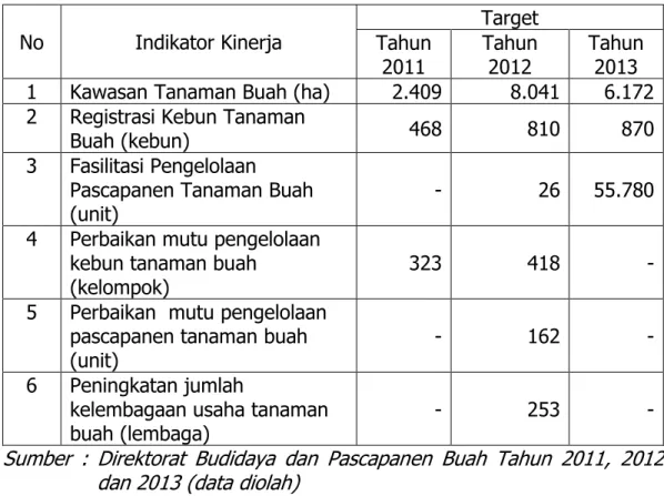 Tabel 9. Perbandingan Data Target Kinerja Tahun 2011, Tahun 2012 dan  Tahun 2013 