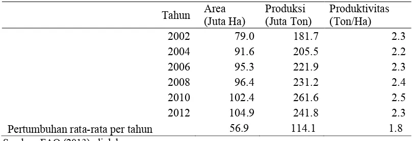 Tabel 1.1  Perkembangan Area Tanam, Produksi, dan Produktivitas Kedelai Dunia Tahun 2002 – 2012 