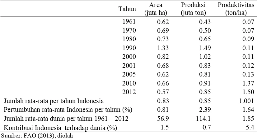 Tabel 1.3 Ekspor dan Impor Kedelai Dunia Tahun 1961 – 2011 