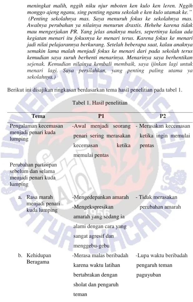 Tabel 1. Hasil penelitian 