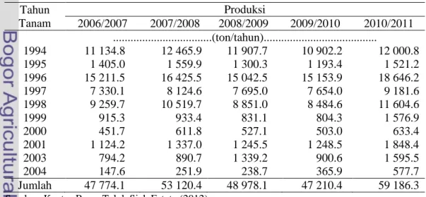 Tabel 2. Populasi Tanaman Kelapa Sawit per Hektar di Divisi III Teluk Siak  Estate 