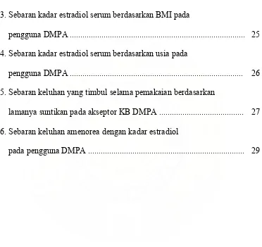 Tabel 4.3. Sebaran kadar estradiol serum berdasarkan BMI pada 