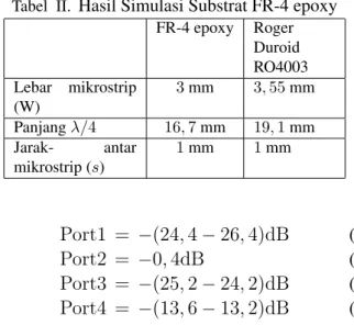 Tabel II. Hasil Simulasi Substrat FR-4 epoxy FR-4 epoxy Roger Duroid RO4003 Lebar mikrostrip (W) 3 mm 3, 55 mm Panjang λ/4 16, 7 mm 19, 1 mm Jarak- antar mikrostrip (s) 1 mm 1 mm Port1 = −(24, 4 − 26, 4)dB (5) Port2 = −0, 4dB (6) Port3 = −(25, 2 − 24, 2)dB