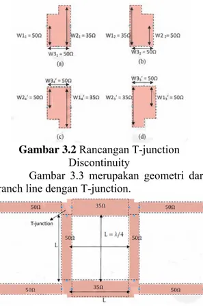 Gambar 3.3 merupakan geometri dari  branch line dengan T-junction. 