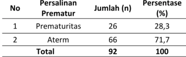 Tabel 7. Distribusi Neonatus Menurut Jenis Kelamin di RSU Bahteramas Provinsi Sulawesi Tenggara Tahun 2016