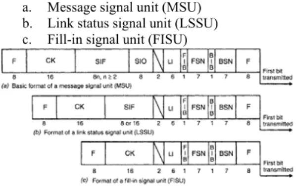 Gambar 2.4 Format Message SS7  Keterangan tiap field : 