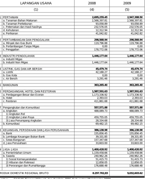 TABEL  10.1    LANJUTAN 