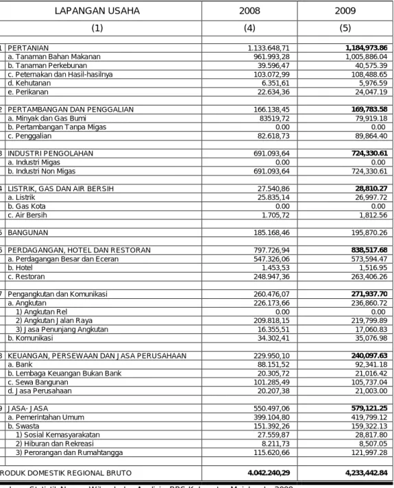 TABEL  10.2     LANJUTAN 