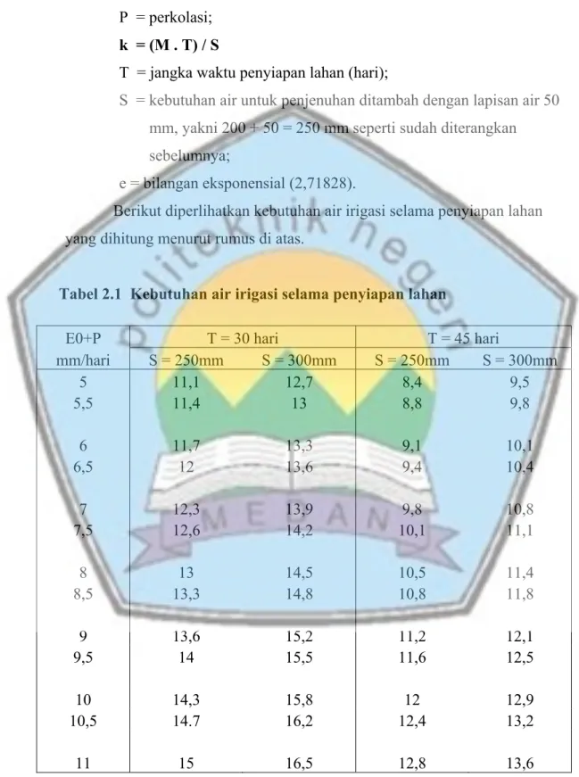 Tabel 2.1  Kebutuhan air irigasi selama penyiapan lahan 