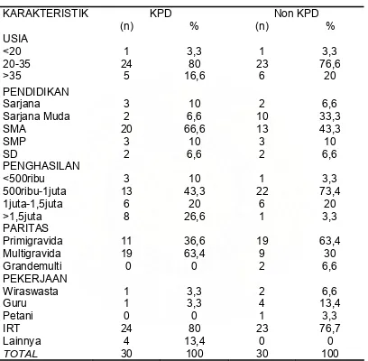 Tabel 2. Karakteristik demografis peserta penelitian KPD 