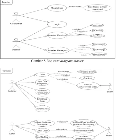 Gambar 10 Activity diagram proses pemesanan