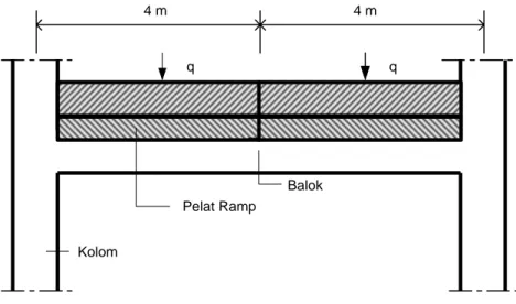 Gambar 2.5  Potongan Portal Ramp 