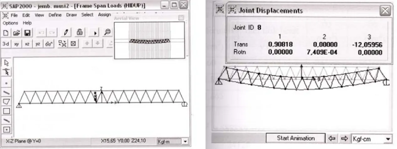 Gambar 3. Gaya lendutan yang bekerja pada jembatan Ampera saat beban puncak yang  di amat secara bersamaan saat dilakukan pengukuran GPS dan dihitung  secara teoritis serta dimodelkan dengan SAP 2000 