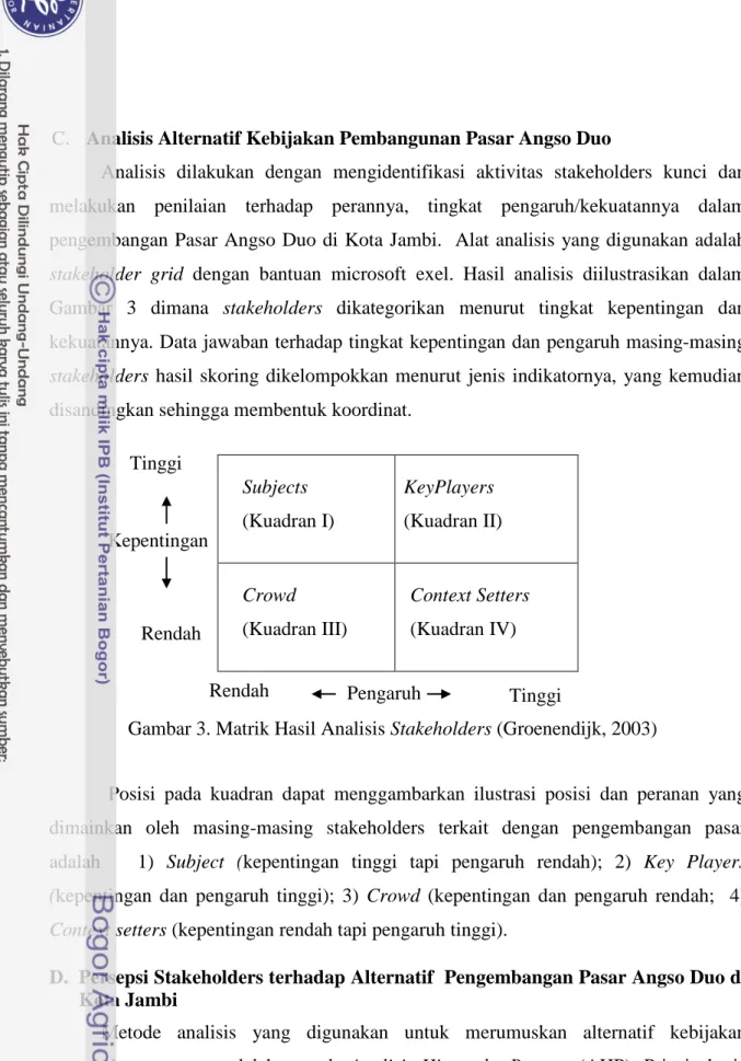 Gambar 3. Matrik Hasil Analisis Stakeholders (Groenendijk, 2003) 