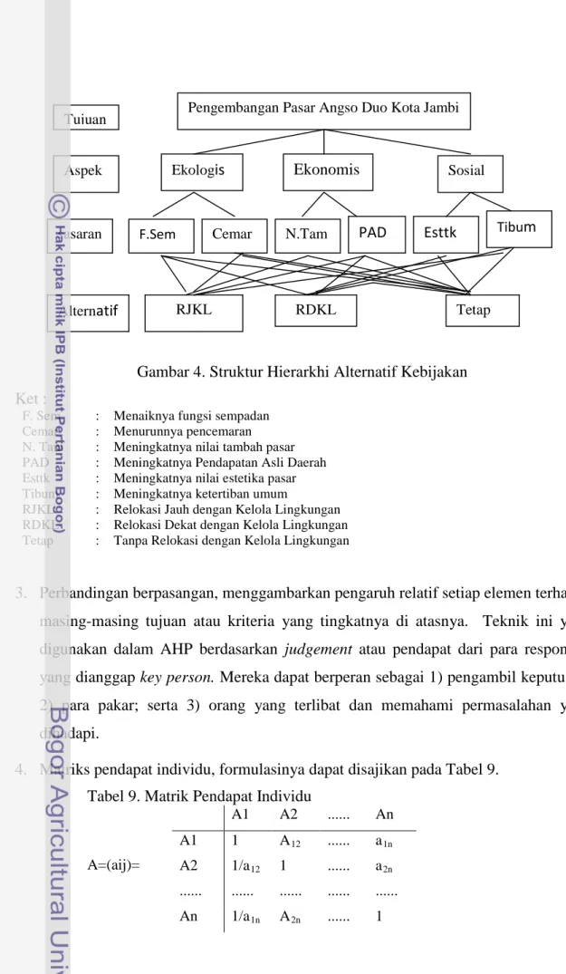 Tabel 9. Matrik Pendapat Individu 