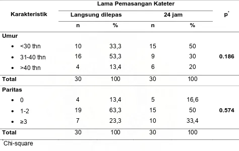 Tabel 1. Karakteristik data penelitian dan hubungannya dengan 