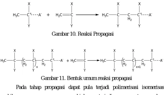 Gambar 10. Reaksi Propagasi 