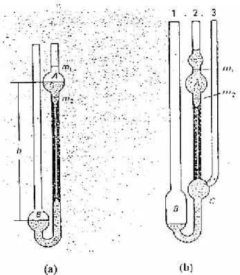 Gambar 17. Viskometer kapiler (a) Ostwald dan (b) Ubbelohde 