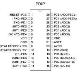 Gambar 7. Pancaran Sensor  Parallax-28015-datasheet.pdf) 
