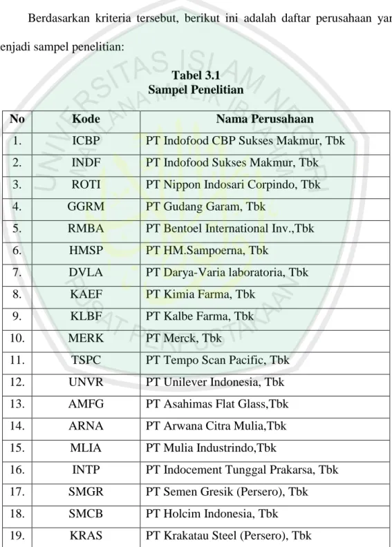 Tabel 3.1   Sampel Penelitian 