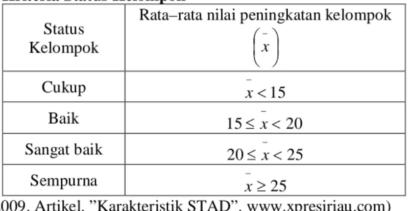 Tabel 3. Kriteria Status Kelompok  Status 