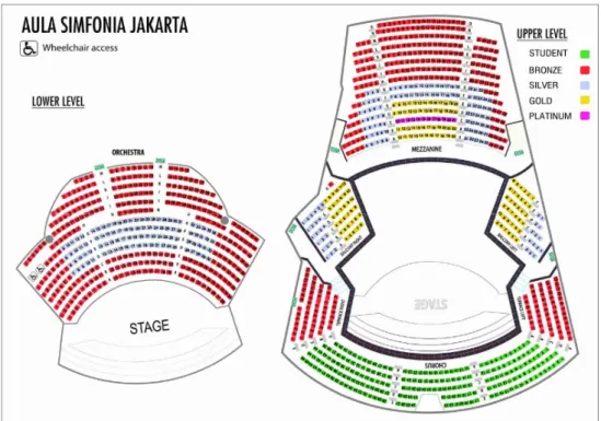 Gambar diatas adalah pembagian seat dan sirkulasi yang ada di dalam Aula Simfonia. Tipe Gedung Konser yang ada adalah stage arena, dimana setiap penonton dapat melihat setiap musisi dengan jelas dari dekat.