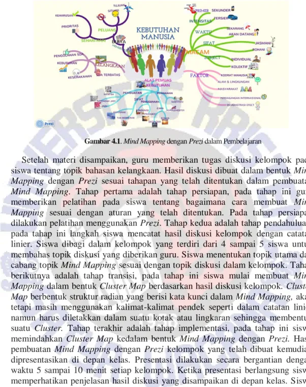 Gambar 4.1. Mind Mapping dengan Prezi dalam Pembelajaran 