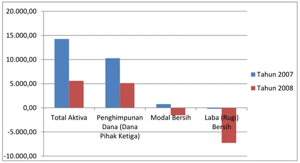 Tabel 1.1  Neraca Bank Century 