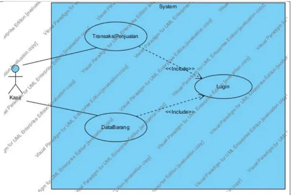 Gambar 3.1 Use case diagram 