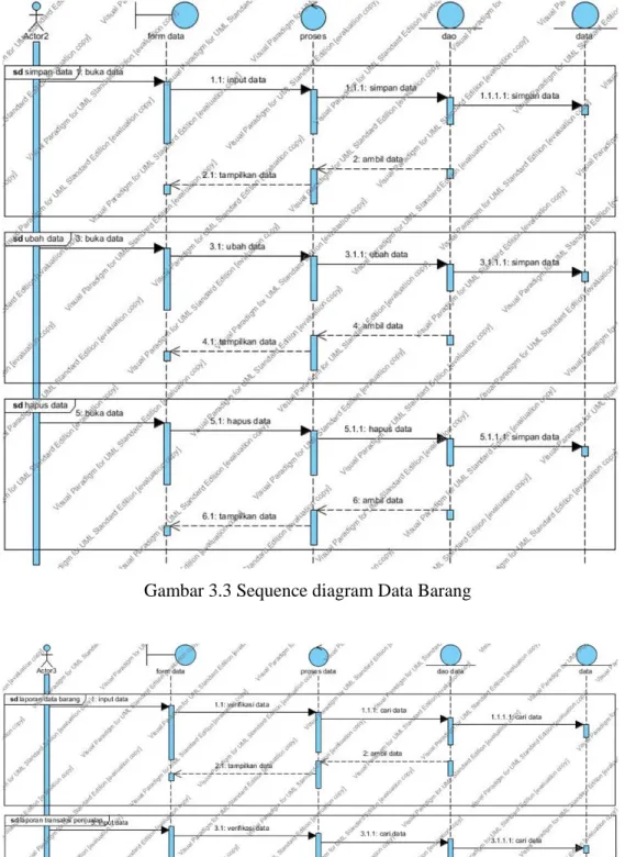 Gambar 3.3 Sequence diagram Data Barang 