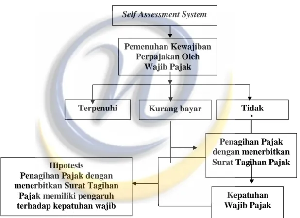 Gambar 2.1 Skema Kerangka Pemikiran 