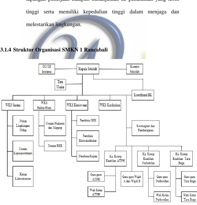Gambar 3.1 Struktur Organisasi SMKN 1 Rancabali 