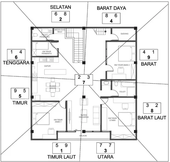Figur 2.2. Pembagian letak ruangan lantai 2 berdasarkan Bintang Terbang 