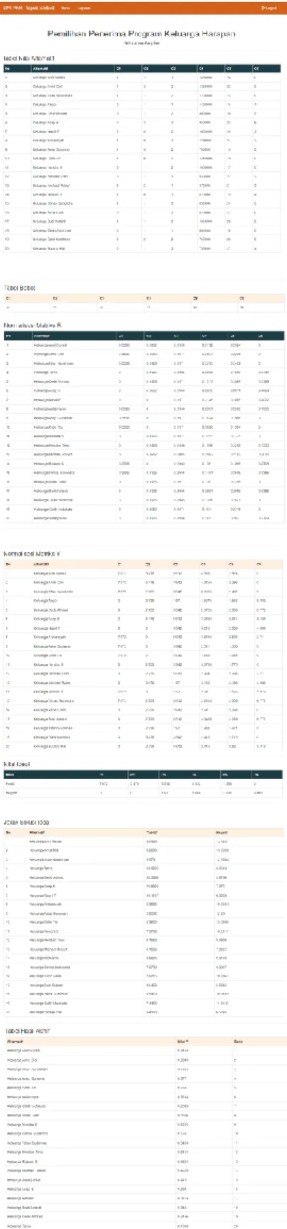 Gambar 16. Halaman Hasil Keputusan  Alternatif Terbaik 