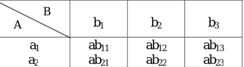 Tabel 3.1 Rancangan Penelitian 