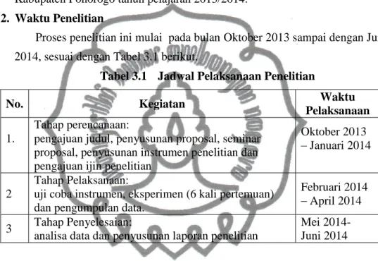 Tabel 3.1  Jadwal Pelaksanaan Penelitian 