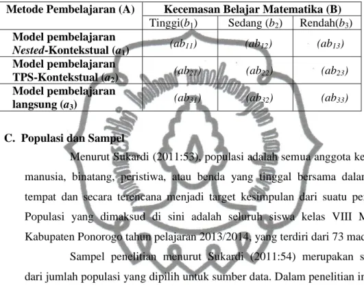 Tabel 3.2 Rancangan Penelitian 