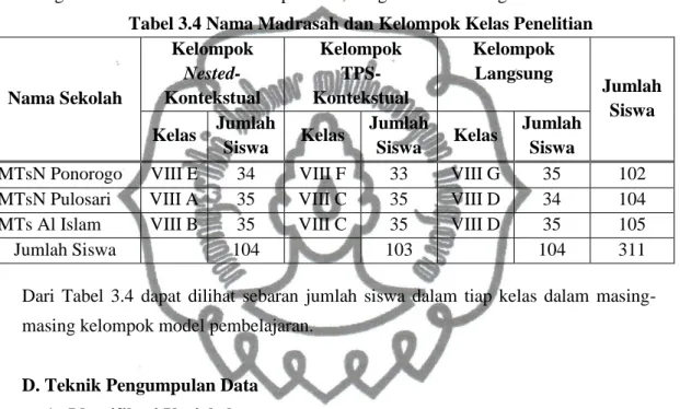 Tabel 3.4 Nama Madrasah dan Kelompok Kelas Penelitian 