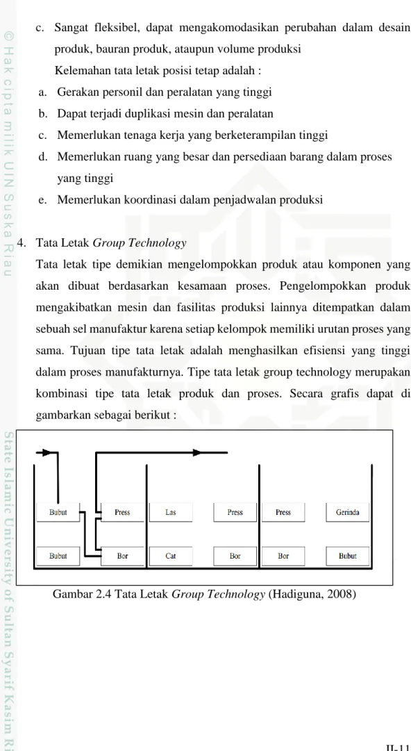 Gambar 2.4 Tata Letak Group Technology (Hadiguna, 2008) 
