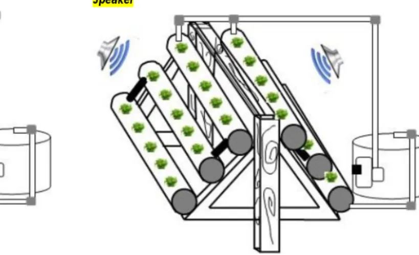 Gambar 2.  Karakteristik suara yang telah dipotong pada frekuensi 6000 Hz - 9600 Hz untuk perlakuan tanaman.