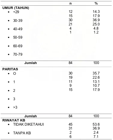 Tabel 6. Karakteristik pasien kanker ovarium jenis epitel 