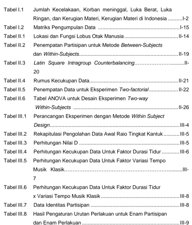 Tabel I.1   Jumlah Kecelakaan, Korban  meninggal, Luka Berat, Luka  Ringan, dan Kerugian Materi, Kerugian Materi di Indonesia .........