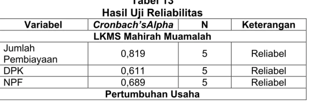 Tabel 13  Hasil Uji Reliabilitas 