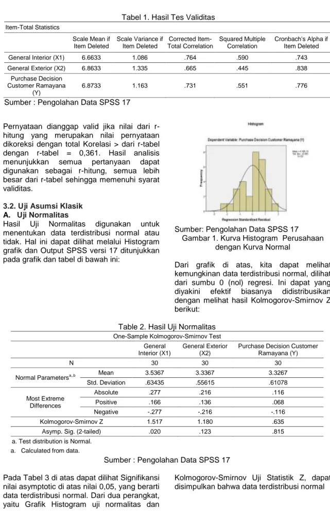 Table 2. Hasil Uji Normalitas  One-Sample Kolmogorov-Smirnov Test 